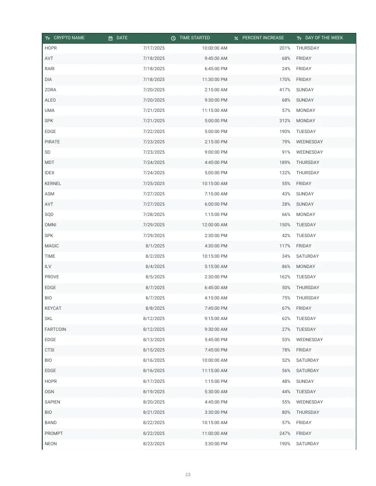 Sample list page from the English edition