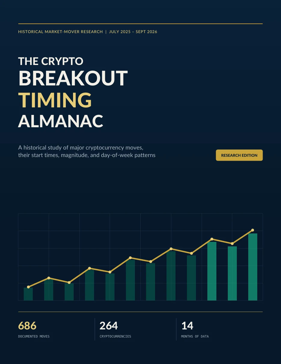 Cover of The Crypto Breakout Timing Almanac English Edition