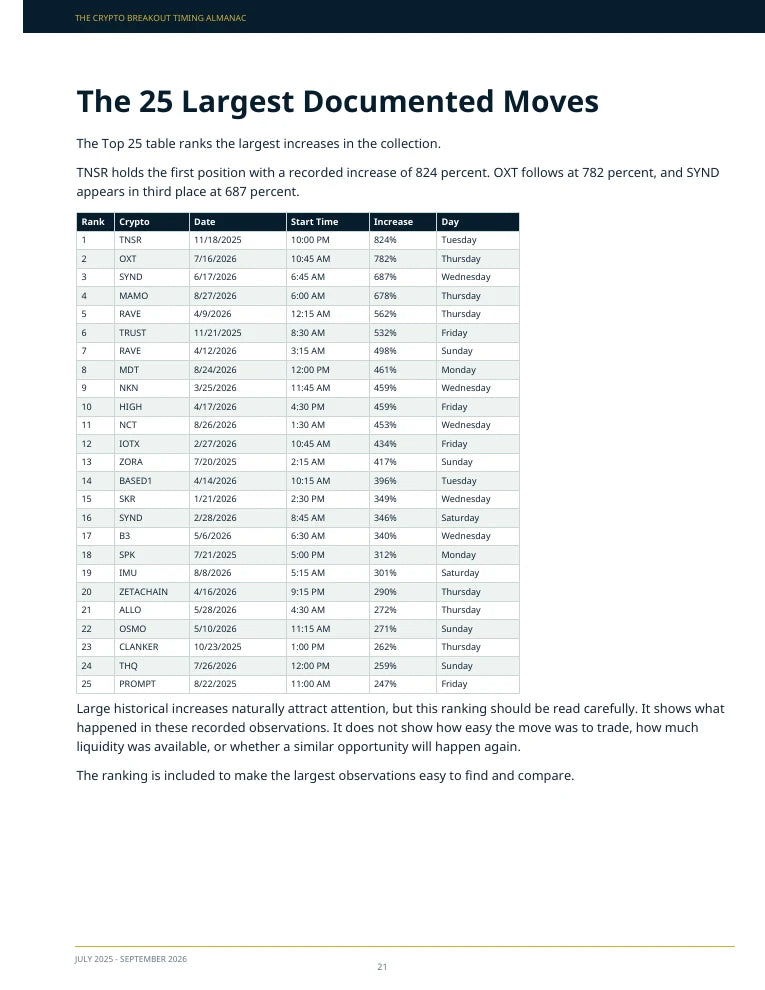 Sample Top 25 page from the book